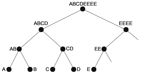 Merkle Tree o Árbol de Merkle en PHP